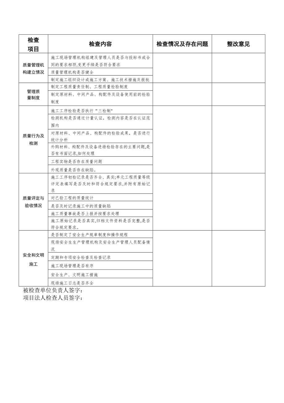 水利工程施工、监理单位质量控制体系项目法人检查表.doc_第2页