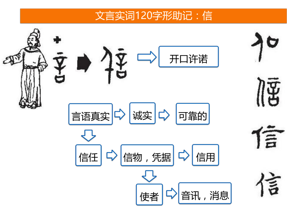 高考语文120个文言实词字形助记10.pptx_第2页