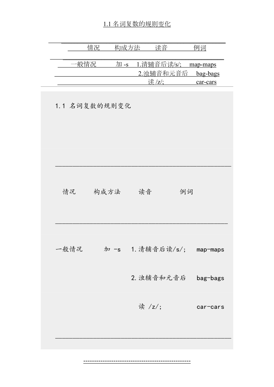 初中英语语法中名词、冠词、数词、代词等的用法.doc_第2页