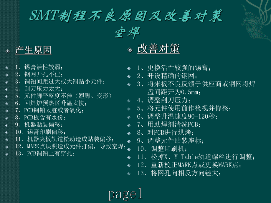 SMT制程不良原因及改善措施.ppt_第2页