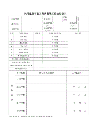 民用建筑节能工程质量竣工验收记录表.doc