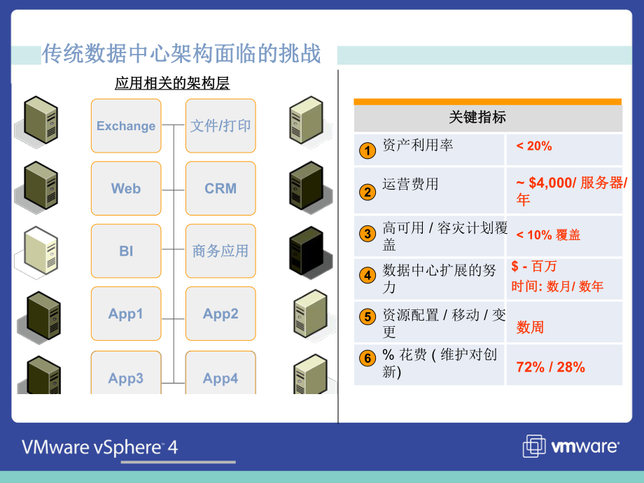 VMware虚拟化产品介绍.ppt_第2页