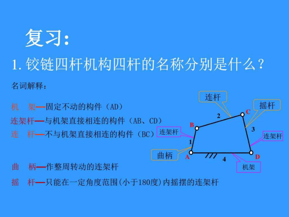 最新四杆机构公开课_图文.ppt精品课件.ppt_第2页