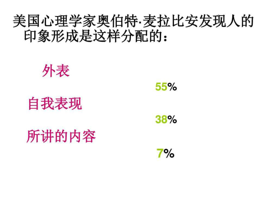 最新商务礼仪-个人礼仪_图文.ppt精品课件.ppt_第2页