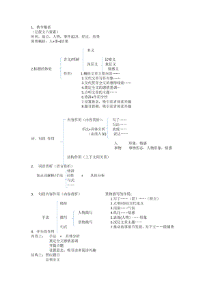 中考语文三轮冲刺：记叙文答题技巧.docx