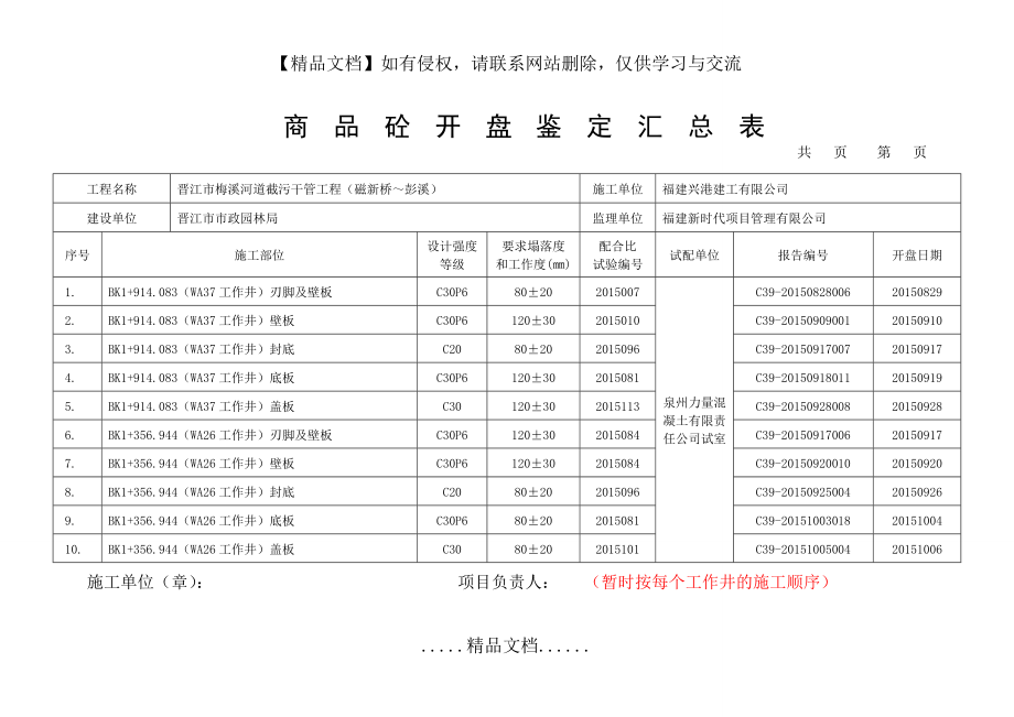 混凝土开盘鉴定汇总表.doc_第2页