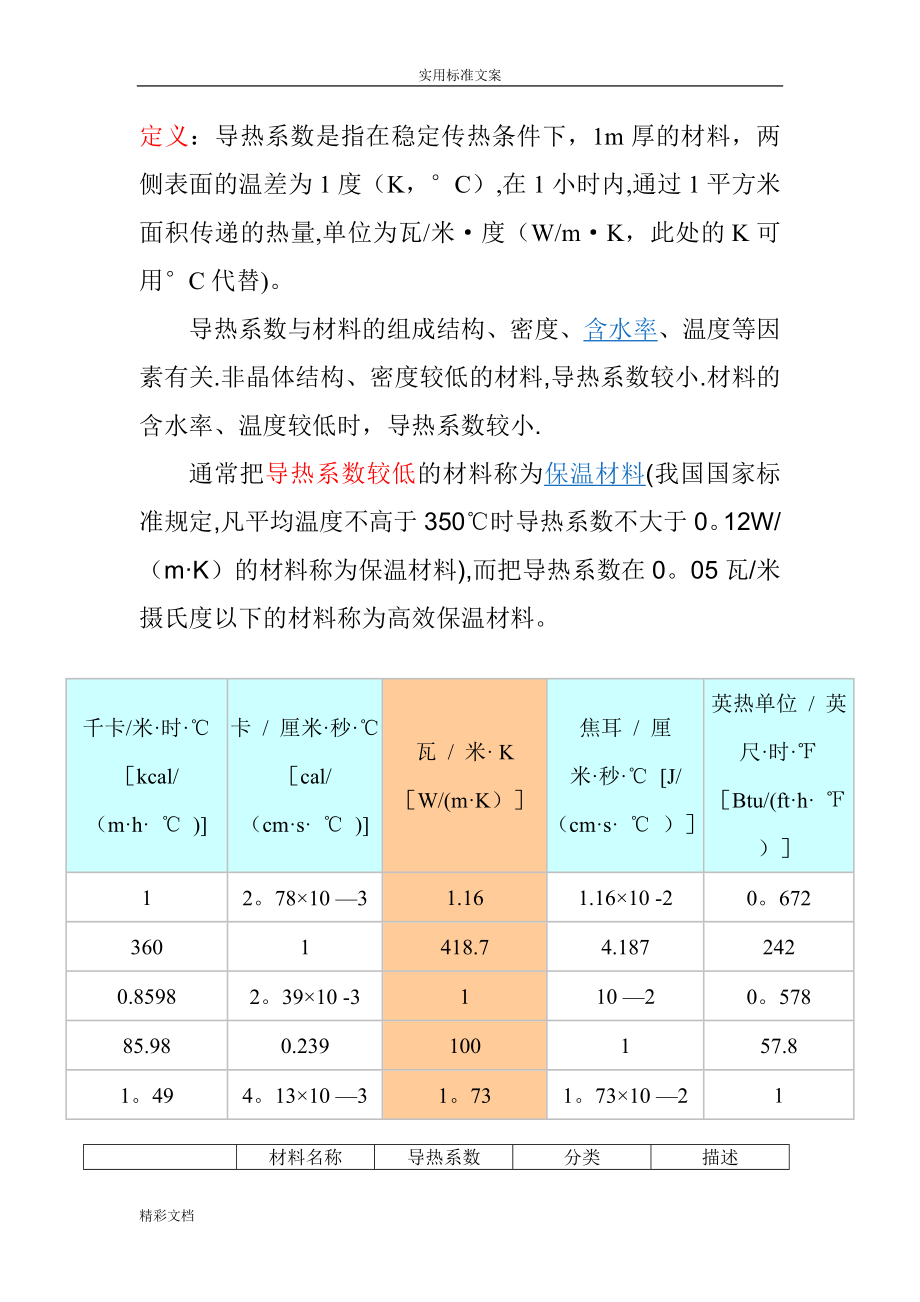 材料的导热系数总表(比较齐全).doc_第1页