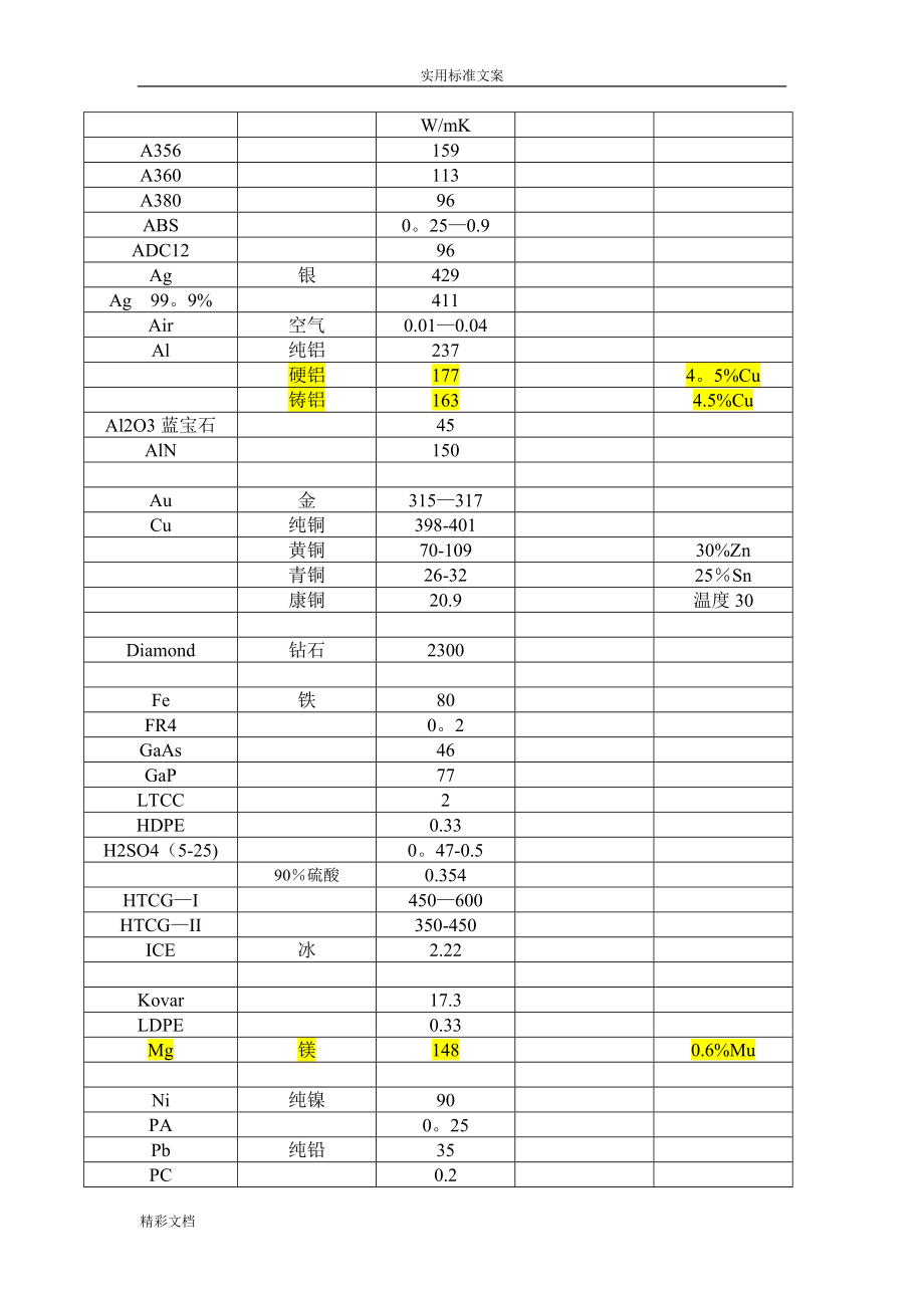 材料的导热系数总表(比较齐全).doc_第2页