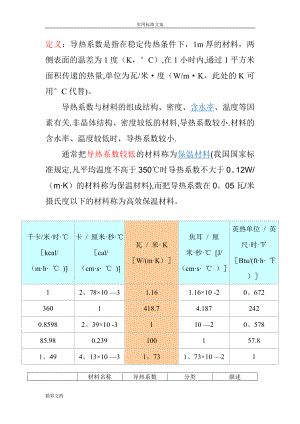 材料的导热系数总表(比较齐全).doc