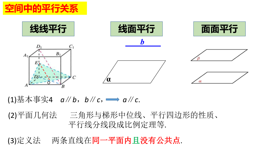 第八章立体几何初步综合复习：空间中的平行关系课件--高一下学期数学人教A版（2019）必修第二册.pptx_第2页