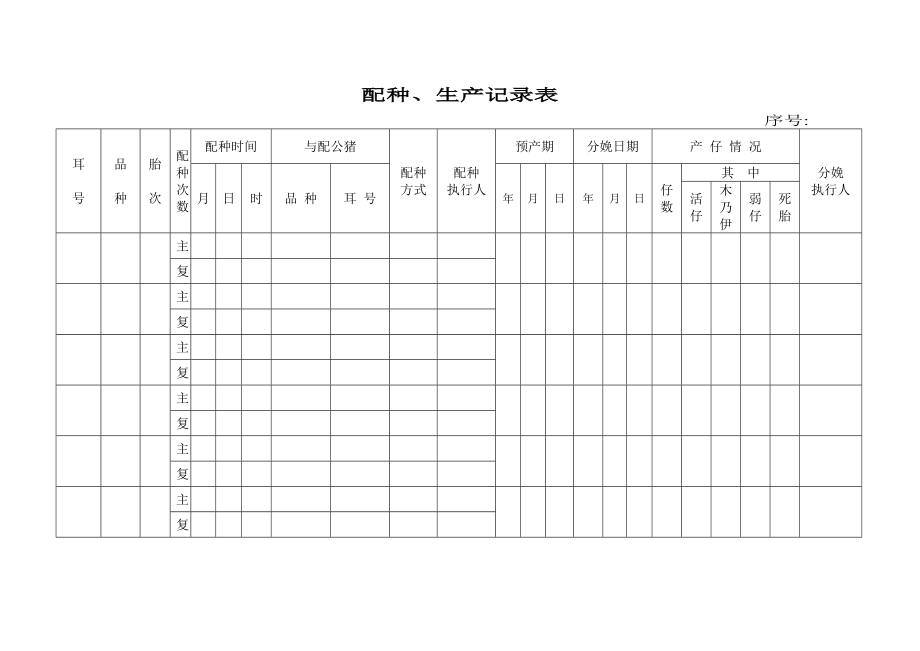 母猪配种、生产记录表.doc_第1页