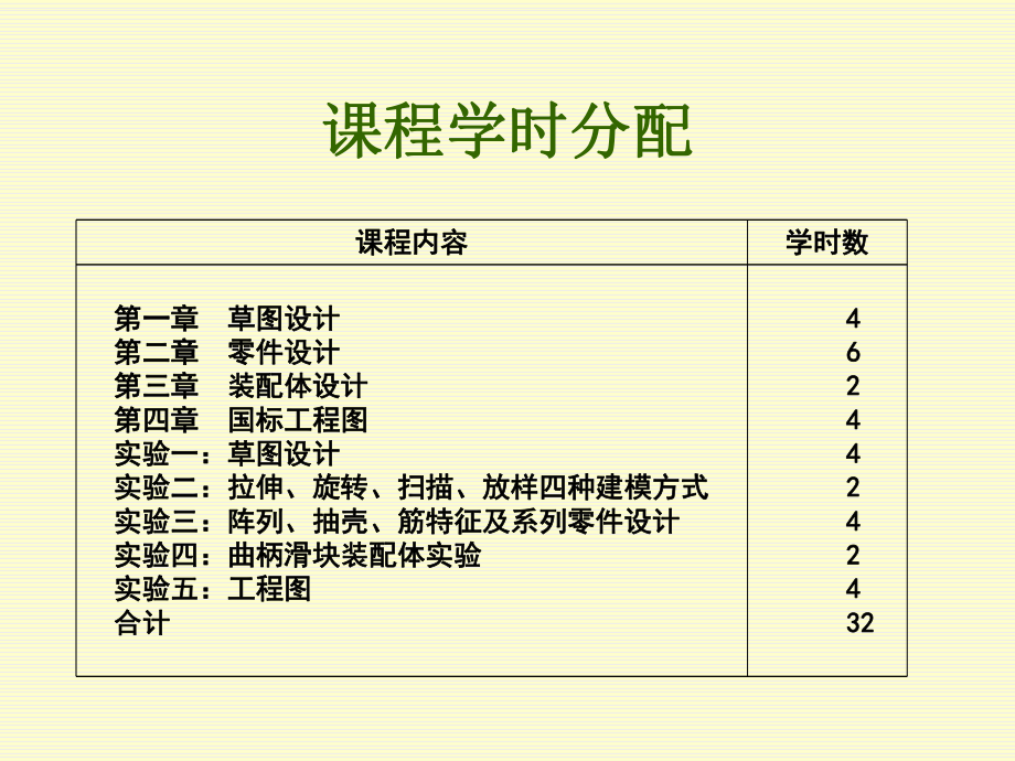 SolidWorks入门教程.ppt_第2页