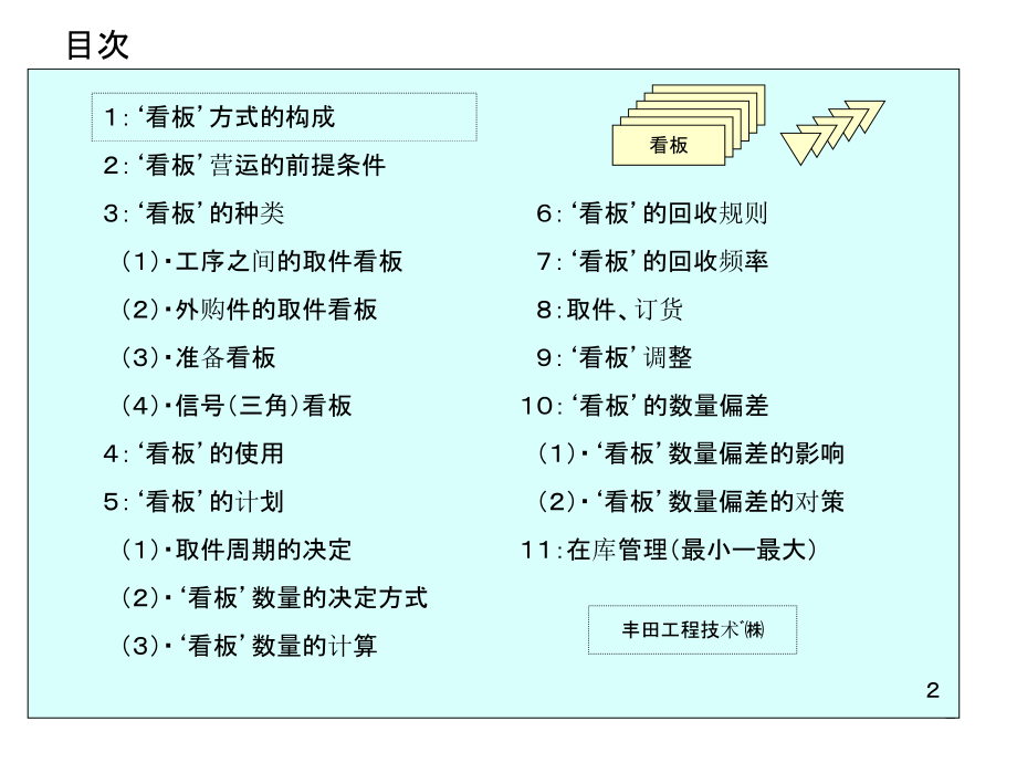 TPS看板管理.ppt_第2页