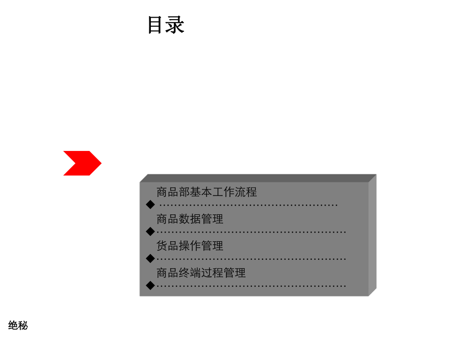 最新商品人员培训课件ppt课件.ppt_第2页