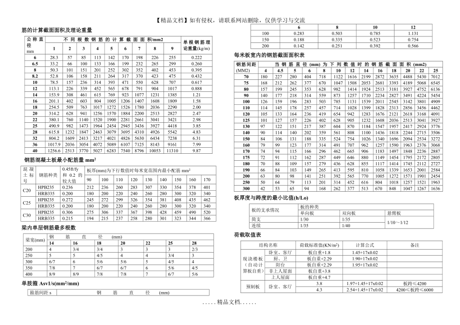 混凝土结构设计常用表格_钢筋计算截面面积.doc_第2页