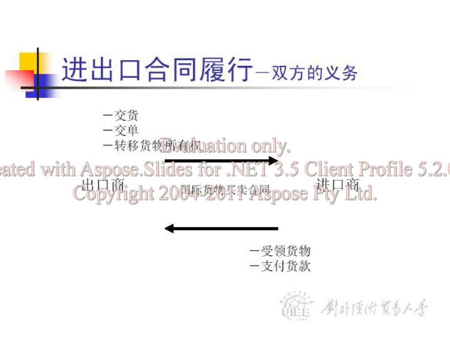 最新国际贸易实务第21-24章国际货物买卖合同的履行ppt课件.ppt_第2页