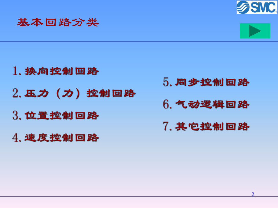 SMC气动基础--基本回路.ppt_第2页