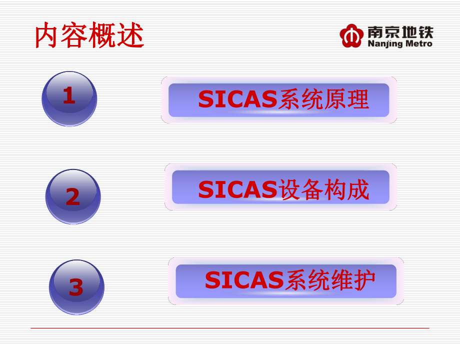 SICAS系统组成及工作原理.ppt_第2页