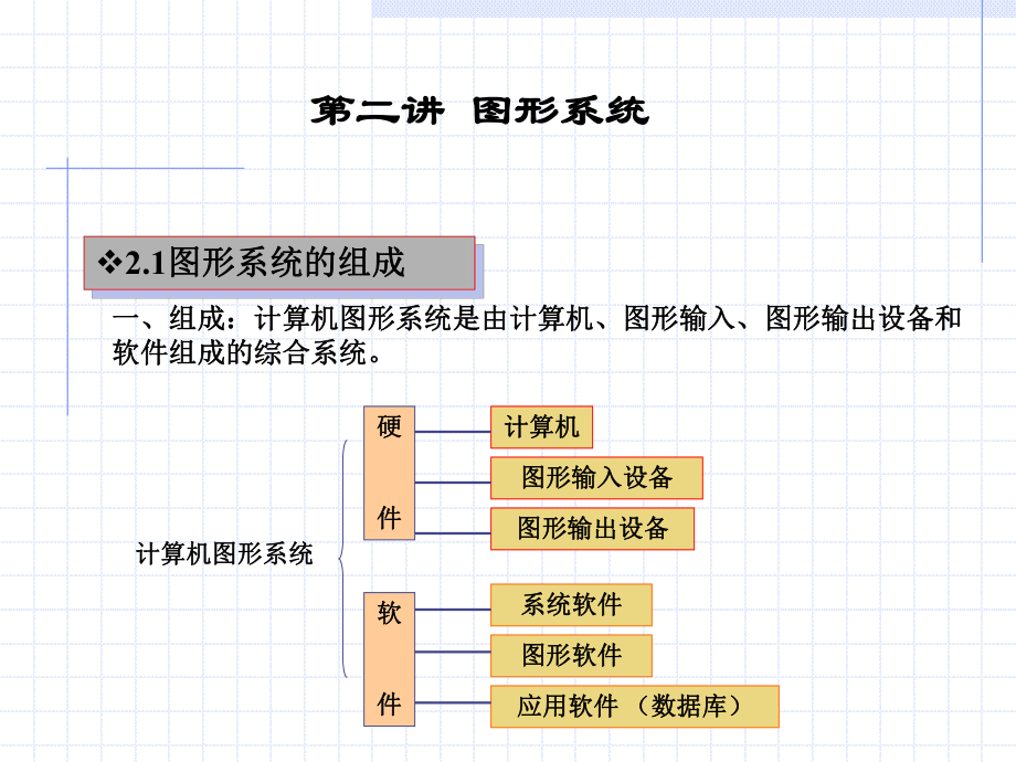 最新图形系统li幻灯片.ppt_第2页