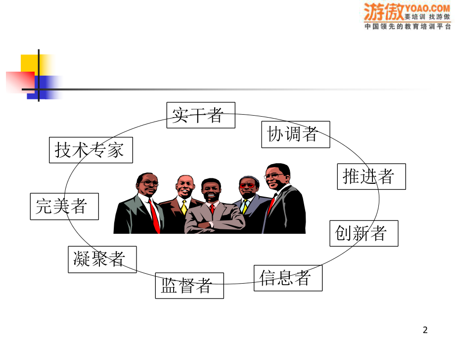 最新团队角色32页ppt课件.ppt_第2页