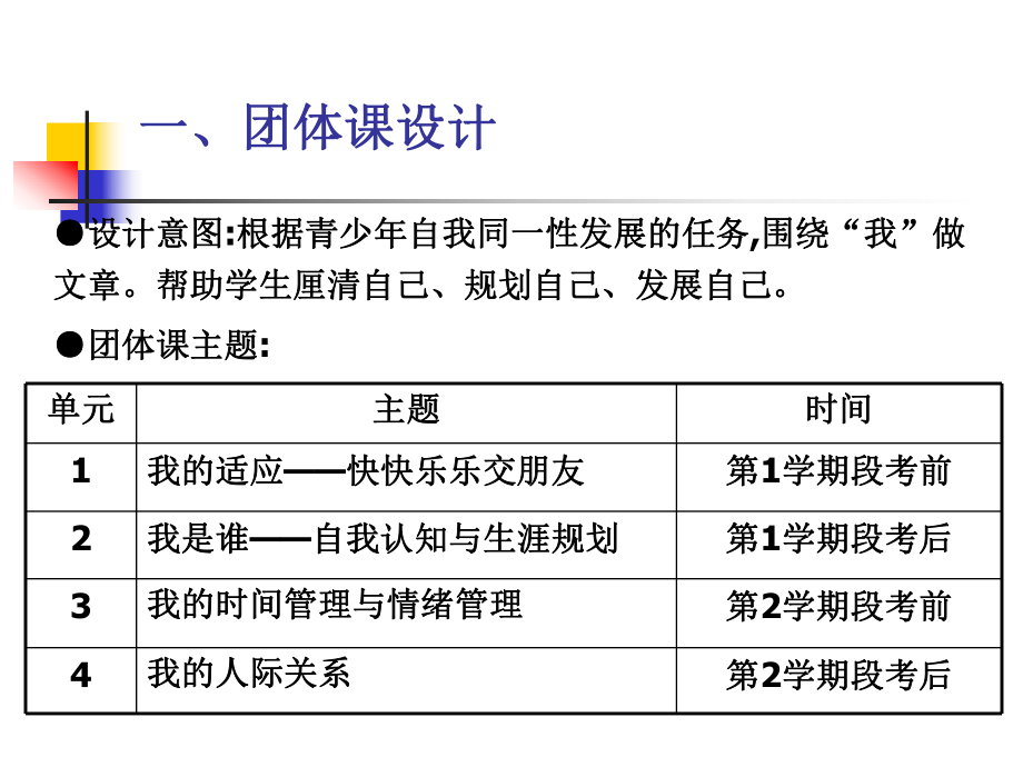 最新团体章节设计与团体技术分享PPT课件.ppt_第2页