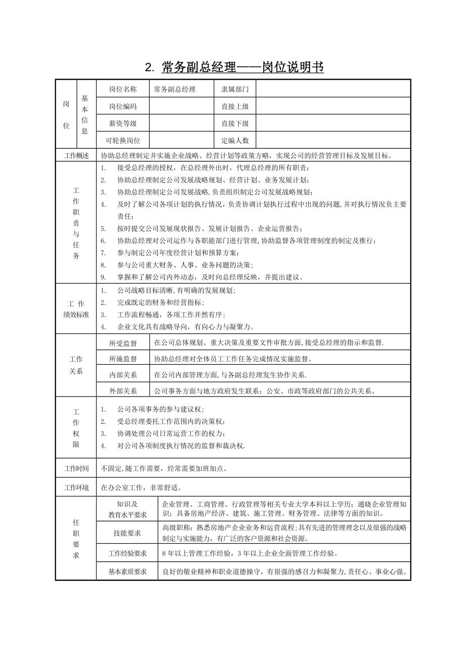 某某房地产公司岗位设置及职责分工说明书.doc_第2页