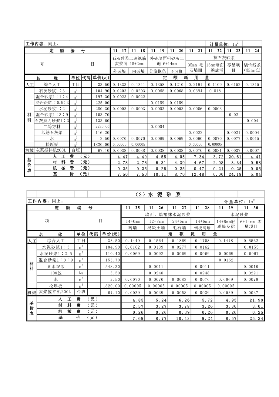 劳动定额第十三册装饰工程.doc_第2页