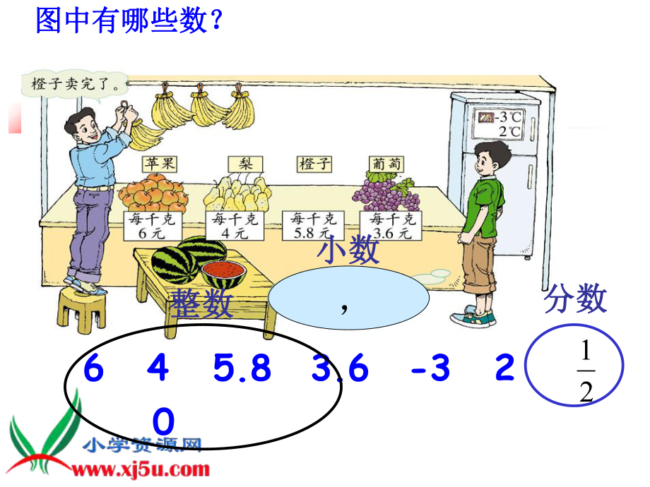 课件倍数与因数.ppt_第2页