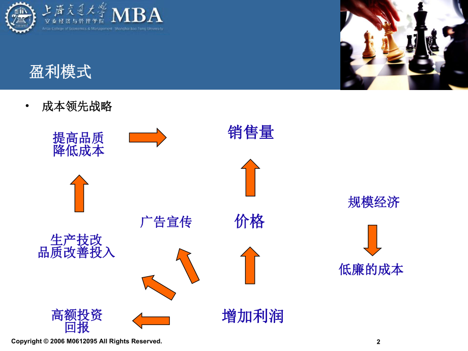 T2企业管理决策模拟大赛商道使用总结.ppt_第2页