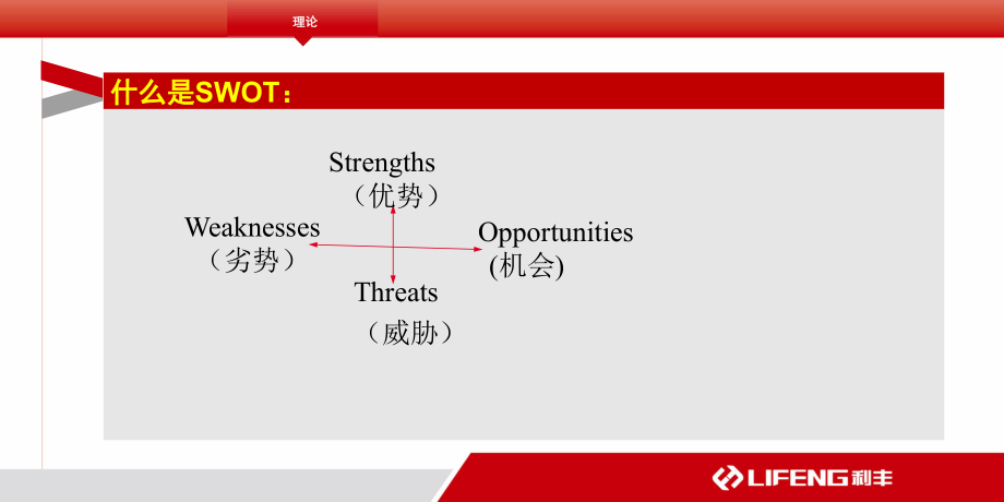 SWOT分析法.ppt_第2页