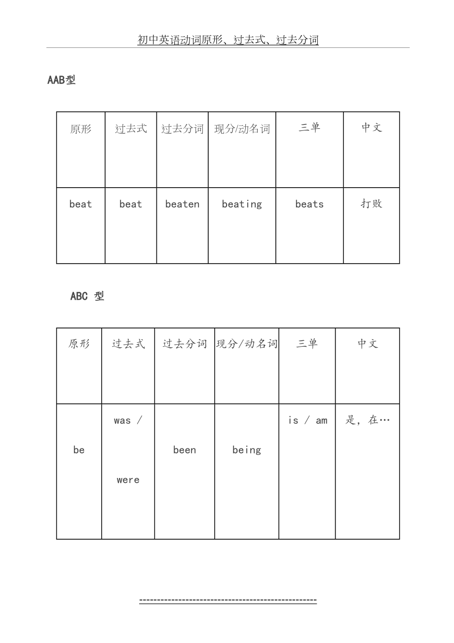 初中英语动词原形、过去式、过去分词.doc_第2页