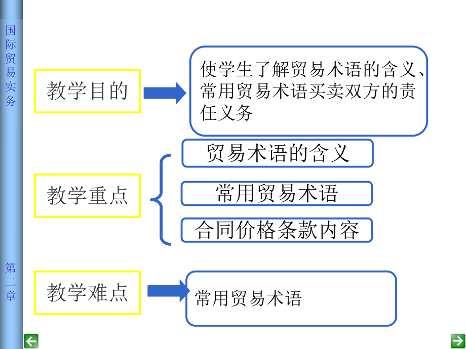 最新国际贸易实务第二章贸易术语ppt课件.ppt_第2页