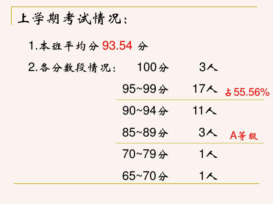 最新四年级下7班家长会精品课件.ppt_第2页