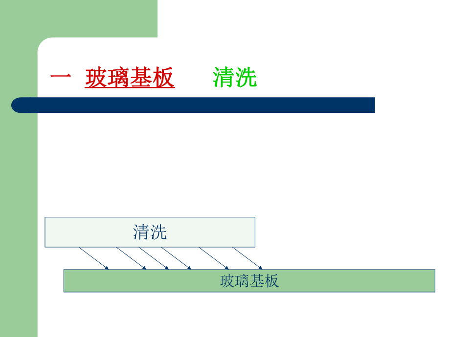 TFT-ARRRY制程动画演示..ppt_第2页