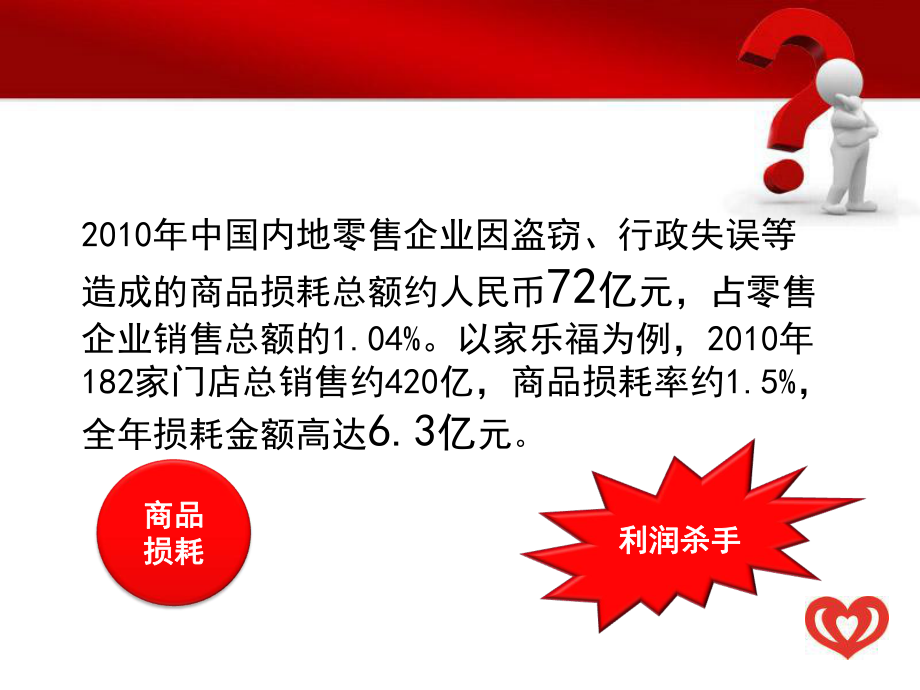 最新商品损耗管控ppt课件.ppt_第2页