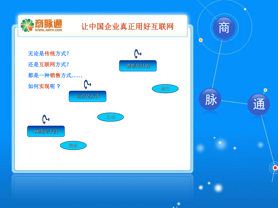 最新商脉通ppt课件.ppt_第2页