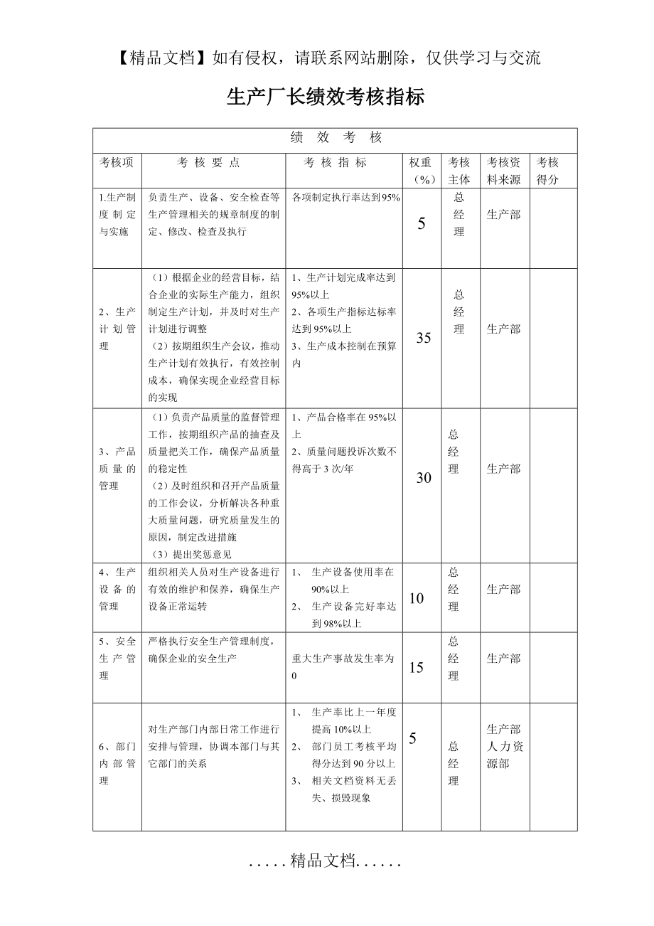 生产厂长绩效考核指标.doc_第2页