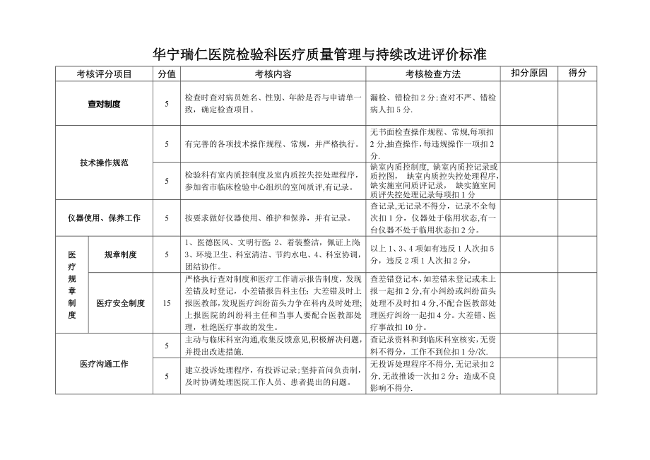 检验科医疗质量管理与持续改进评价标准.doc_第1页