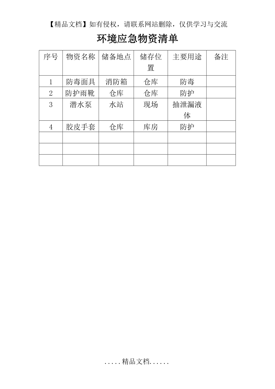 环境应急物资清单.doc_第2页