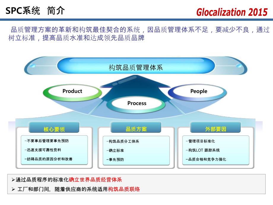 SPC系统操作手册.ppt_第2页