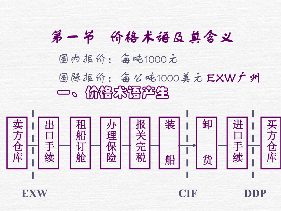 最新商品的价格术语最细幻灯片.ppt_第2页