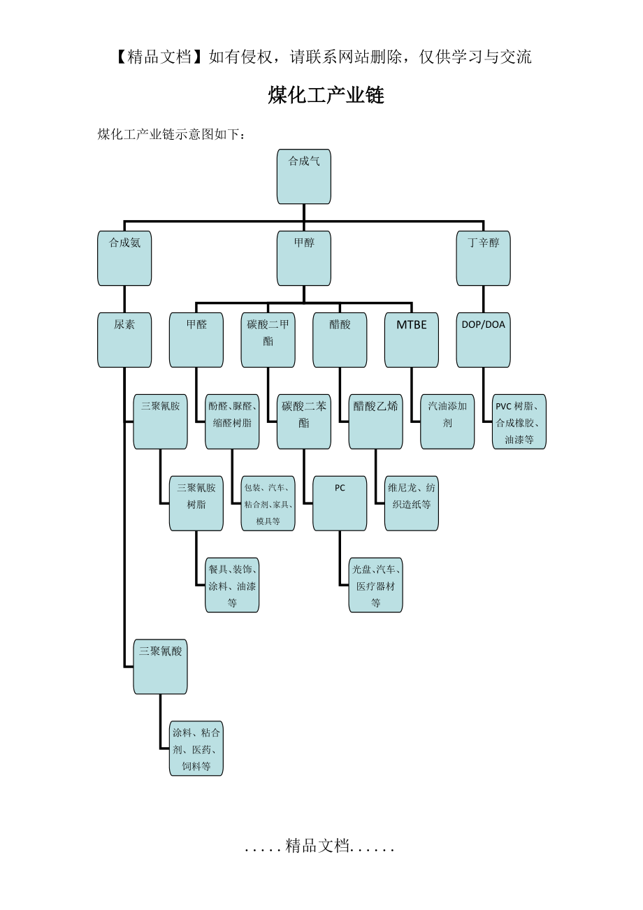 煤化工产业链.doc_第2页