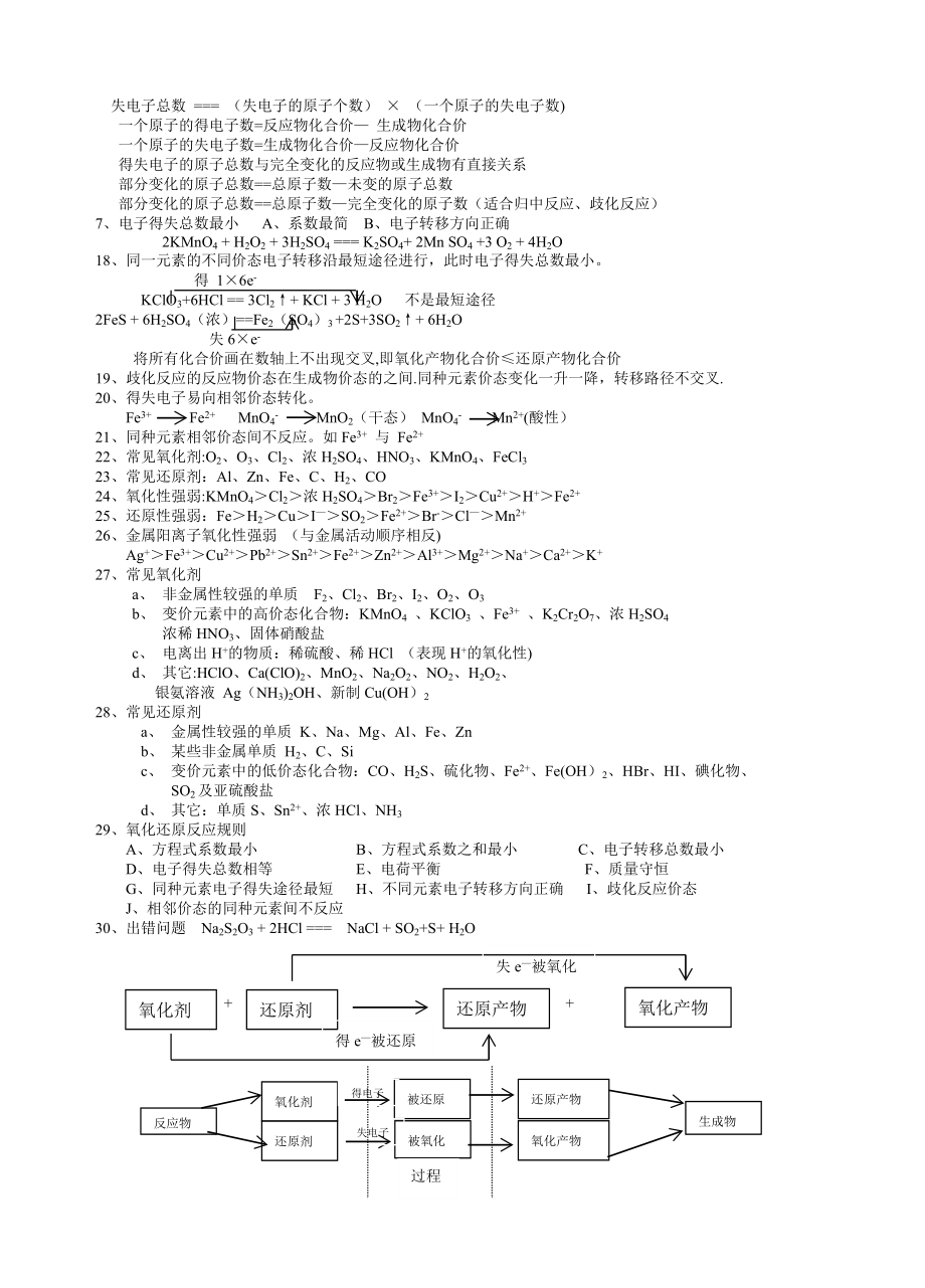 氧化还原反应规律总结大全.doc_第2页