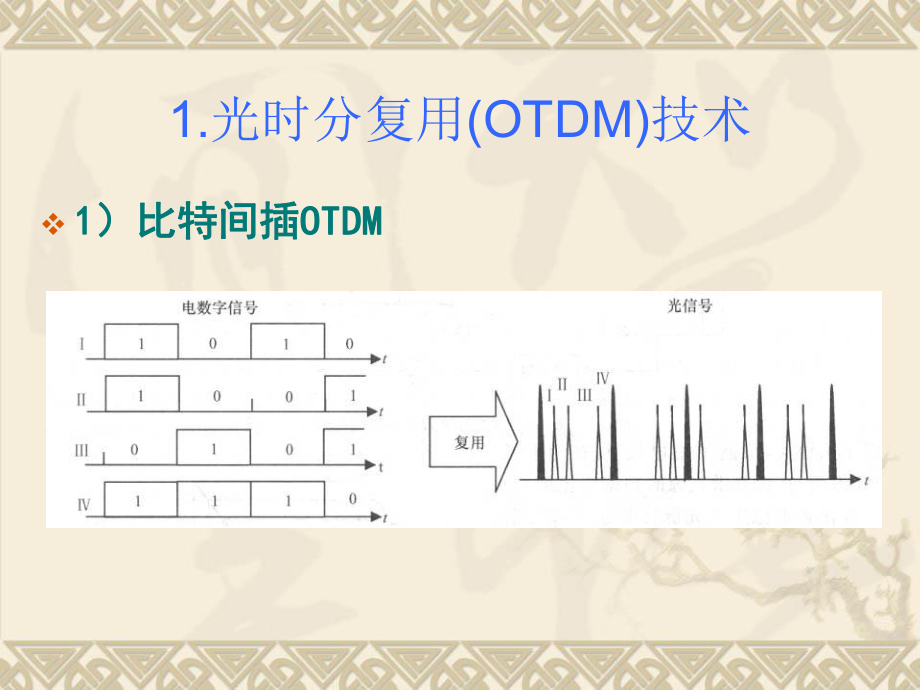 WDM基础理论.ppt_第2页