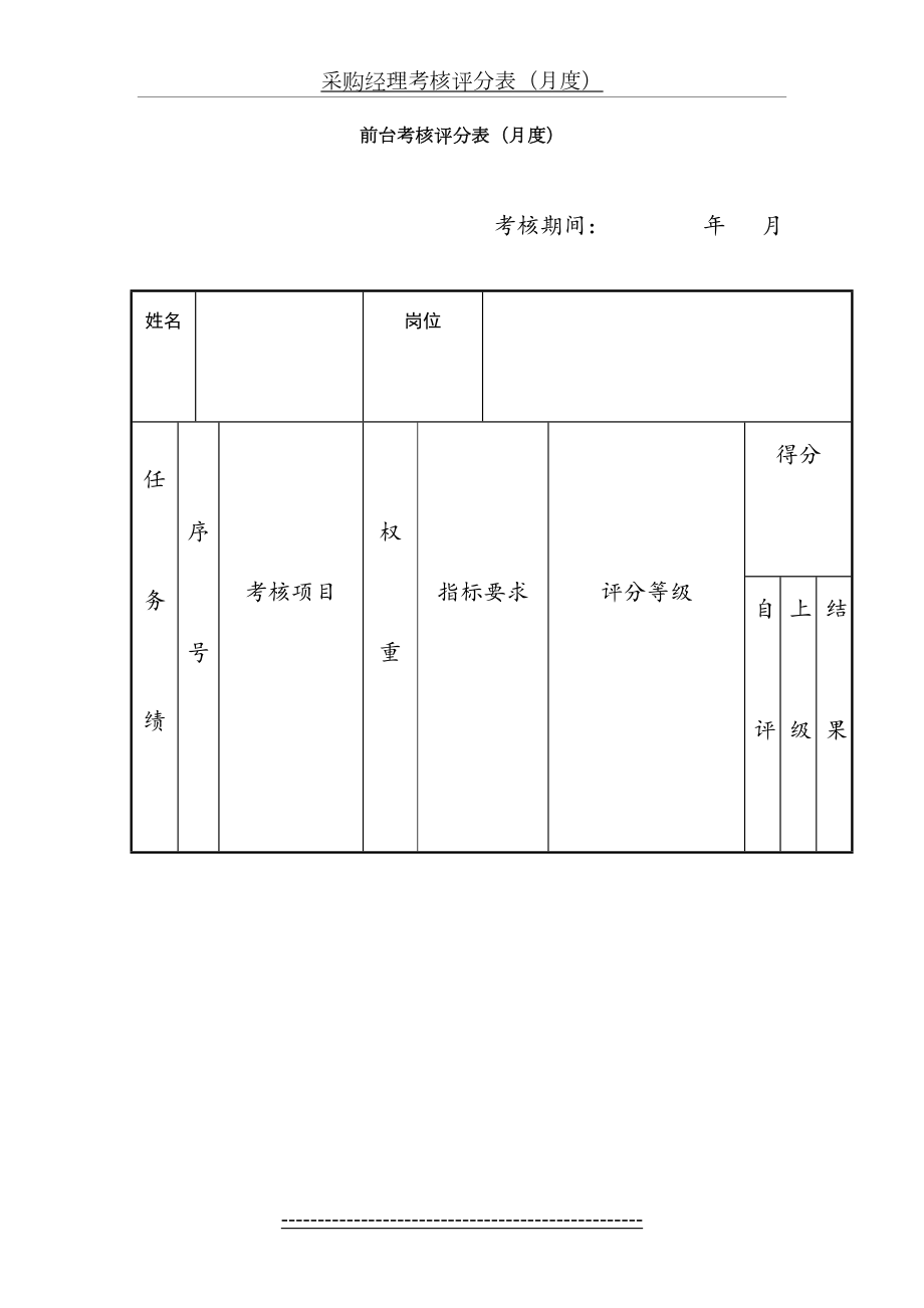 前台考核评分表.doc_第2页