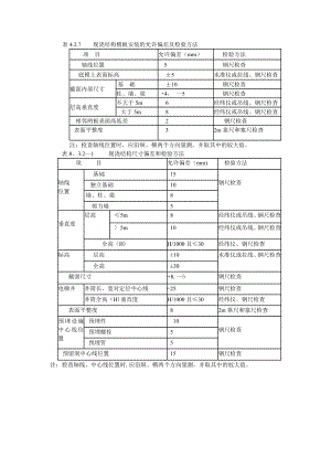 模板及砼允许偏差值表.doc