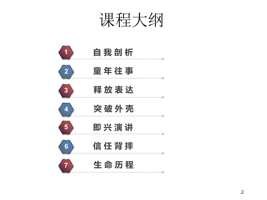 最新团队成长训练4幻灯片.ppt_第2页