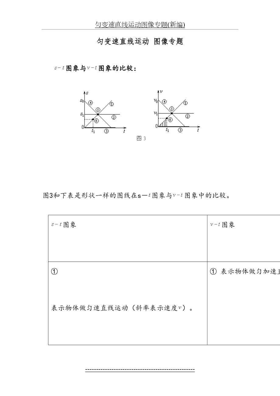 匀变速直线运动图像专题(新编).doc_第2页