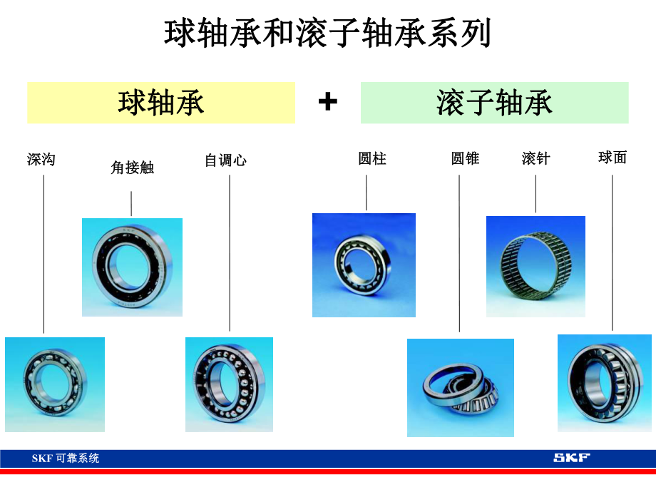 SKF轴承知识培训.ppt_第2页