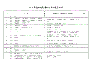 机电系列安全质量标准化标准执行细则.doc